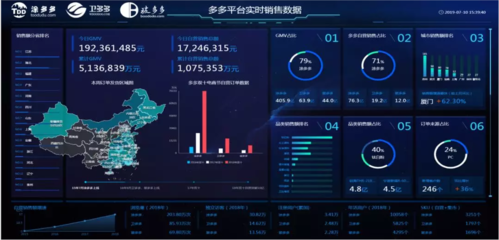 2019產(chǎn)業(yè)互聯(lián)網(wǎng)第一股誕生 市值超30億，工業(yè)互聯(lián)網(wǎng)數(shù)據(jù)服務(wù)引領(lǐng)新浪潮
