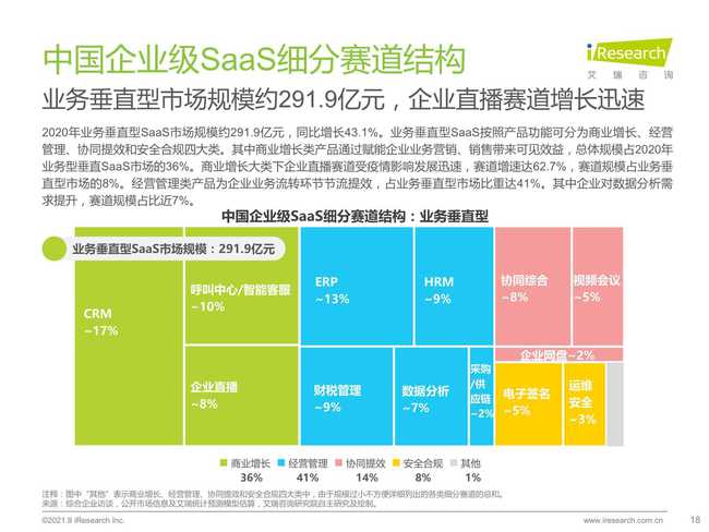 2021年中國企業(yè)級SaaS行業(yè)研究報告 聚焦工業(yè)互聯(lián)網(wǎng)數(shù)據(jù)服務
