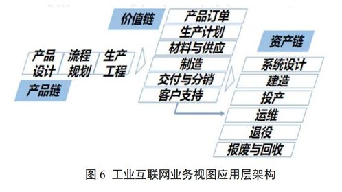 新基建風口下的工業互聯網有哪些新變化？——圖文詳解工業互聯網最新體系架構與數據服務