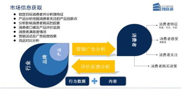 汽車企業如何輕松撬動社交大數據金礦 工業互聯網數據服務的實踐路徑