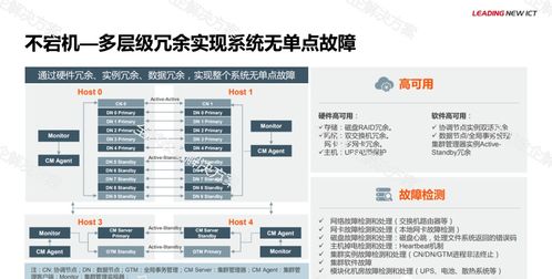 華為金融大數據解決方案 高效賦能數據處理服務