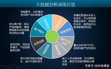 大數據專業驅動的數據處理服務 技術趨勢與商業價值