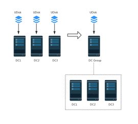 可支撐單可用區(qū)32萬臺(tái)服務(wù)器的超大規(guī)模數(shù)據(jù)中心網(wǎng)絡(luò)系統(tǒng)設(shè)計(jì)與數(shù)據(jù)處理服務(wù)架構(gòu)