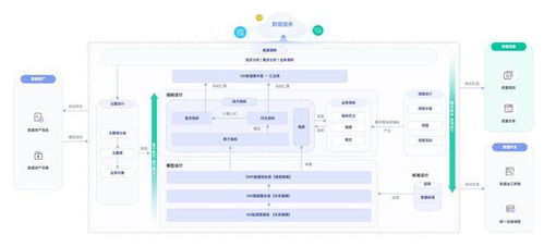 中小企業(yè)數(shù)字化轉(zhuǎn)型破局之道 華為云大數(shù)據(jù)輕模式數(shù)據(jù)處理服務(wù)